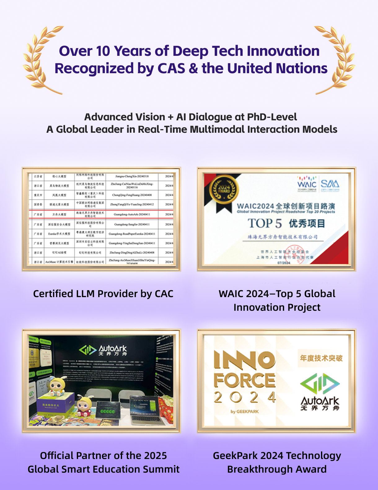 10+ Years of Research Accumulation, Backed by CAS and the UN